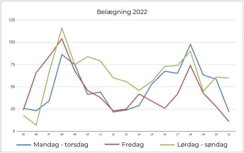 Viby IF Fitness belægning 2022